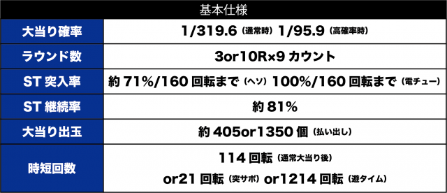 新時代の時短3種盛り！ 遊タイム搭載『P貞子3D2』はパチスロ女子
