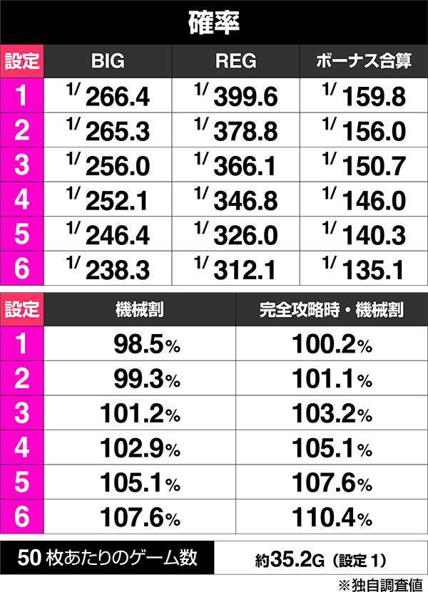 専用　データ対応　このすば パチスロこの素晴らしい世界に祝福を！｜設定判別・天井・ゾーン