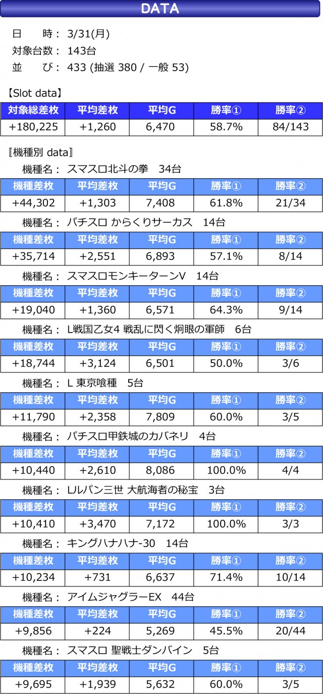 パチスロ帝王メーカー推奨マニュアル6　〜宝船〜 Amazon | パチスロ帝王メーカー推奨マニュアル6 ～宝船