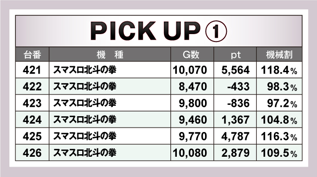 マルシン777(愛知県)の来店レポート(2024月02月17日)｜DMM