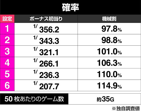 設定6データ・グラフ】スマスロSAO『ソードアート・オンライン