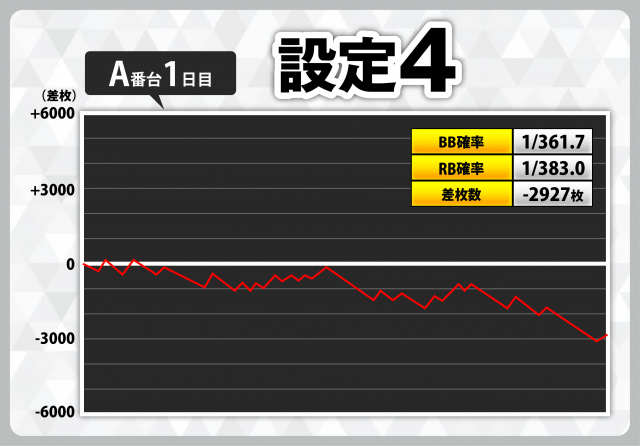 kキンパル キングパルサー（スマスロ）】設定6・5・4・1｜実戦データと