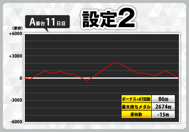 ギルティクラウン　設定資料　241枚 Amazon.co.jp: ギルティクラウン 設定資料 制作資料 【241枚