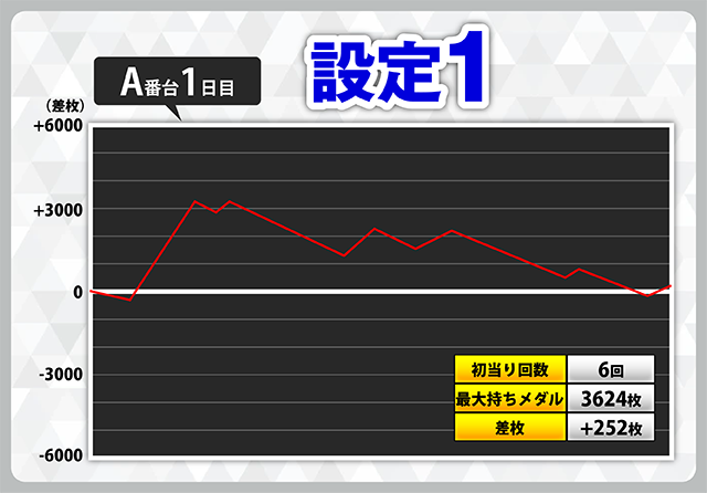 スマスロ　ダンベル何キロ持てる？　最終値下げ スマスロ ダンベル何キロ持てる？の高設定（設定5or6）を7,800G