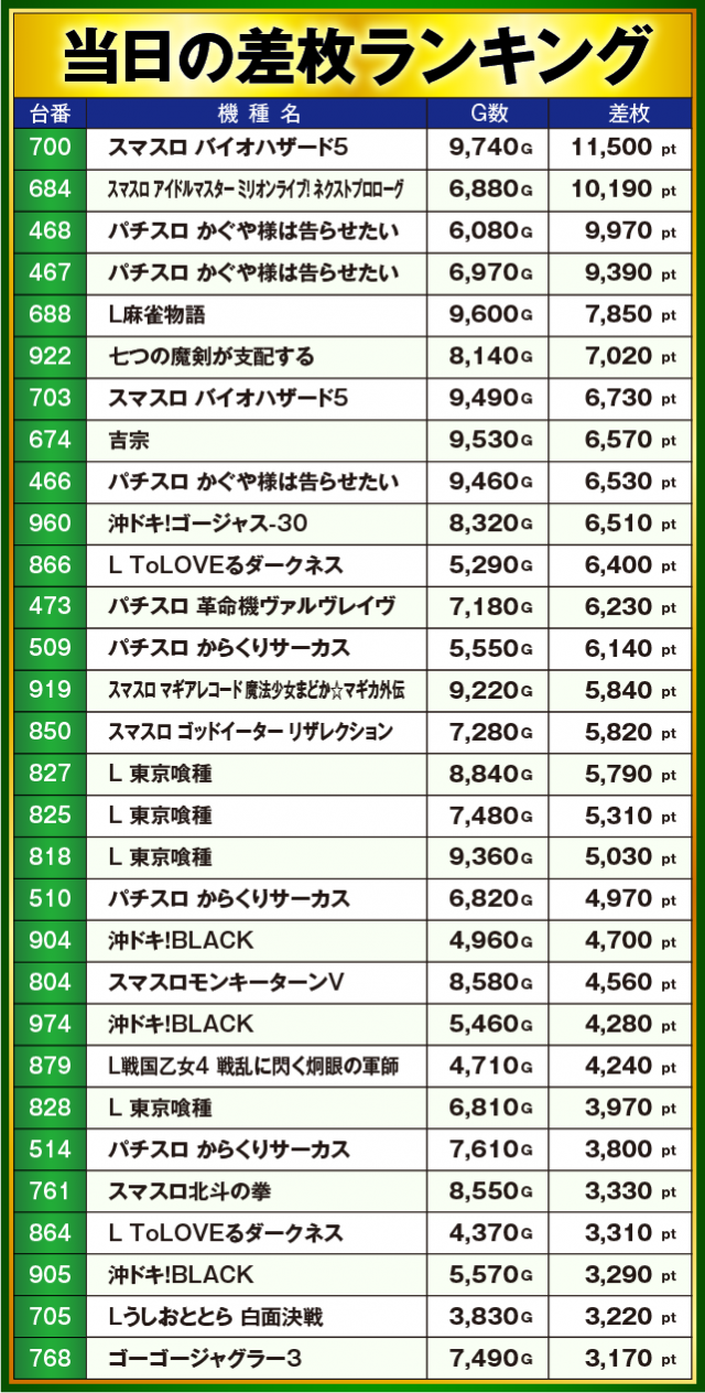 早い者勝ち‼️ ディーバまとめ売り Vol.11】100馬力仕様 ZX-25R TURBO JARI最高速テスト ついに目標