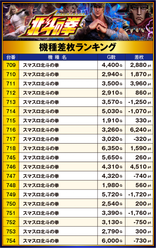 Super D'STATION倉賀野店(群馬県)の来店レポート(2025月05月01日