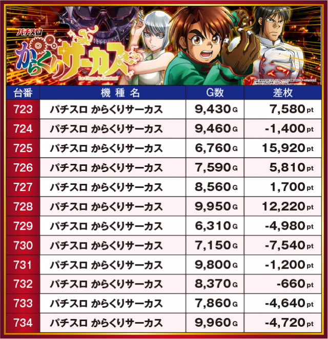 Super D'STATION高崎本店(群馬県)の来店レポート(2025月06月01日