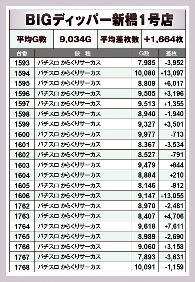 パチスロ からくりサーカス　BIGディッパー新橋1号店（港区 新橋駅）
