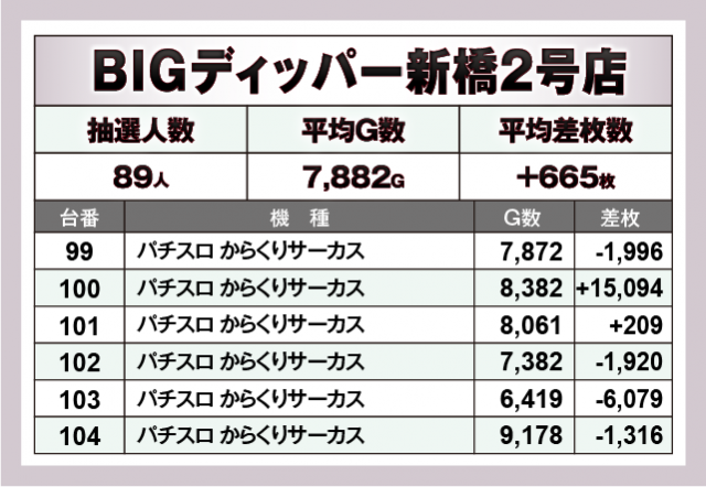 パチスロ からくりサーカス　BIGディッパー新橋2号店（港区 新橋駅）