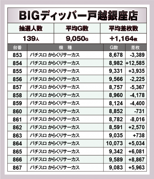 パチスロ からくりサーカス　BIGディッパー戸越銀座店（品川区 戸越銀座駅）