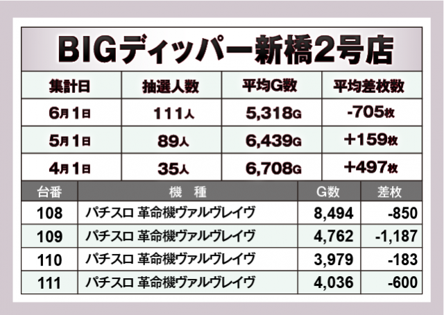 パチスロ 革命機ヴァルヴレイヴ　BIGディッパー新橋2号店（港区 新橋駅）