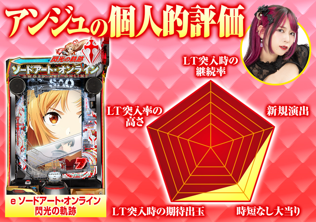 新台『e ソードアート・オンライン 閃光の軌跡』のRUSH・赤保留