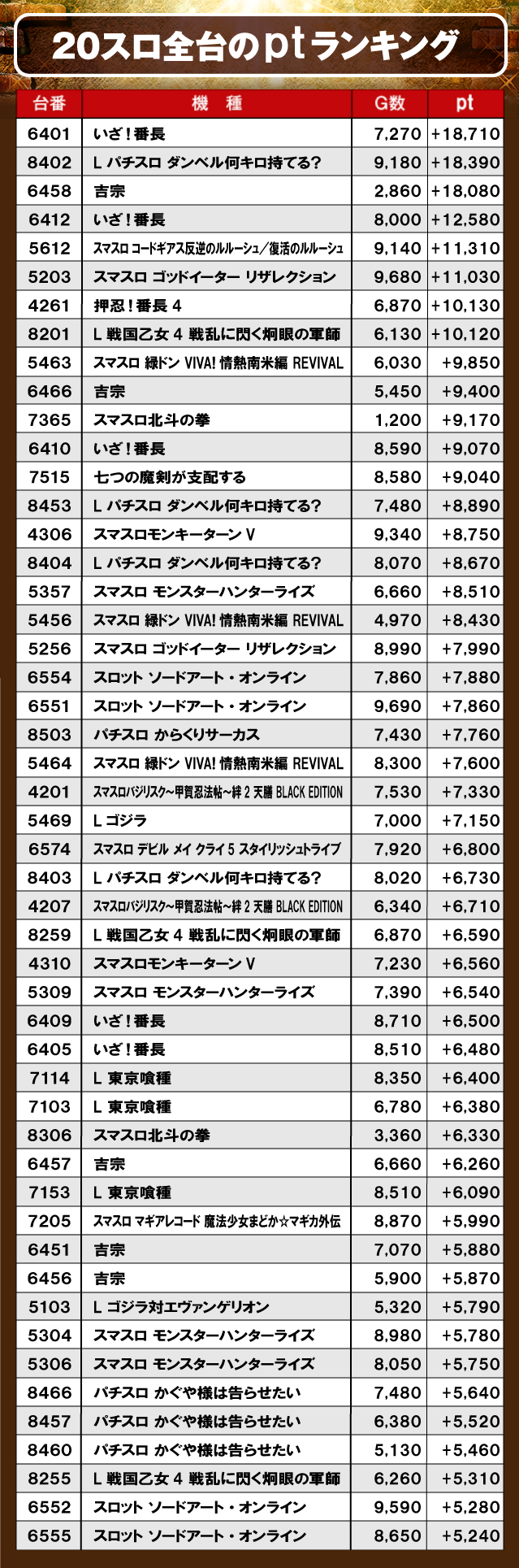 【パチスロ送料】6,500円の地域 スロットスーパーZX店（2019年11月23日取材） | グーパチ