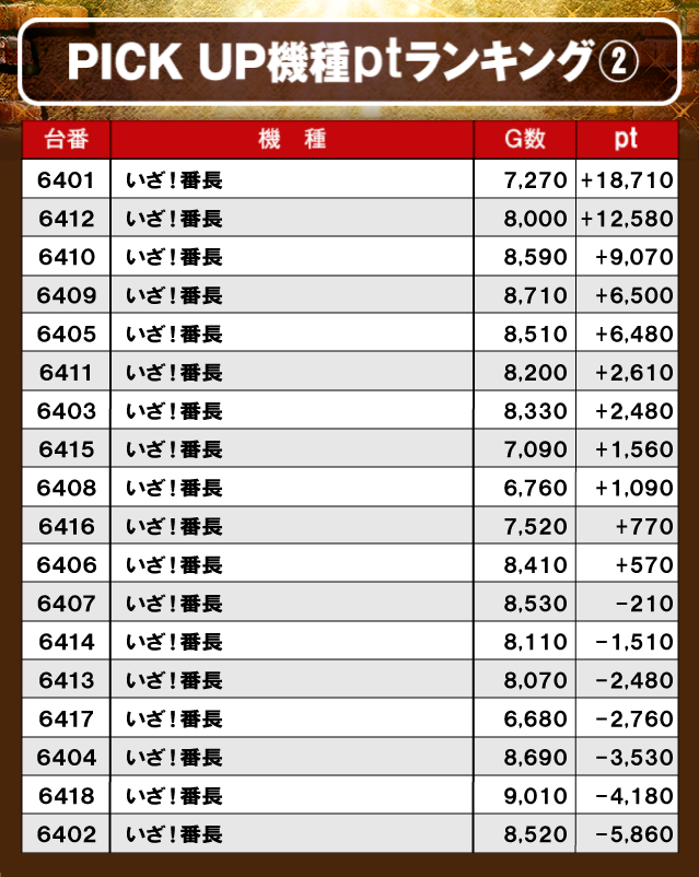 【パチスロ送料】6,500円の地域 スロットスーパーZX店（2019年11月23日取材） | グーパチ