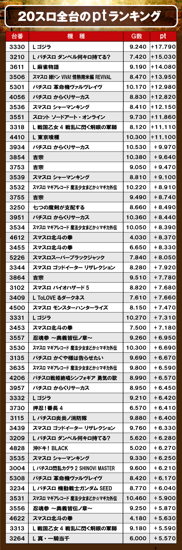 SUPER CONCORDE(静岡県)の来店レポート(2025月05月10日)｜DMM