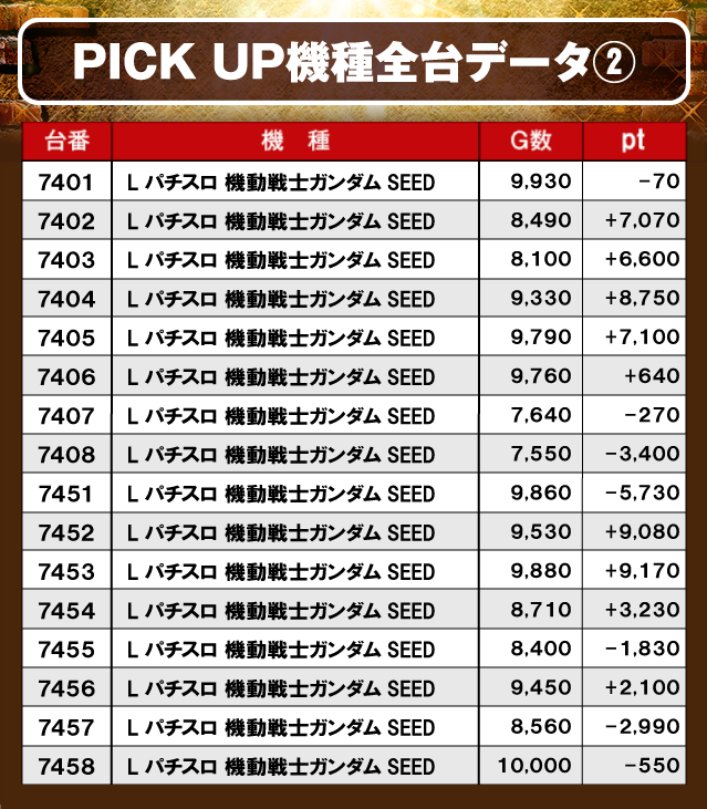 【パチスロ送料】6,500円の地域 SUPER CONCORDE市野(静岡県)の来店レポート(2025月05月17日