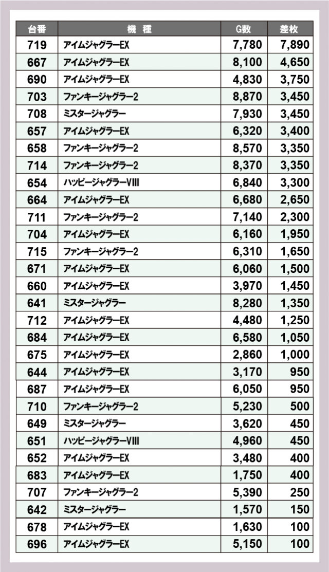 最安値】ジャグラス ジャグラー Winnerセット ギャラクシー