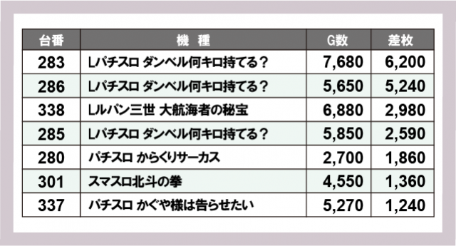 マンモス江津店(島根県)の来店レポート(2024月12月22日)｜DMMぱちタウン