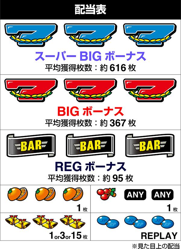 스마슬롯 네오 플래닛 (파치 슬롯) 배당표