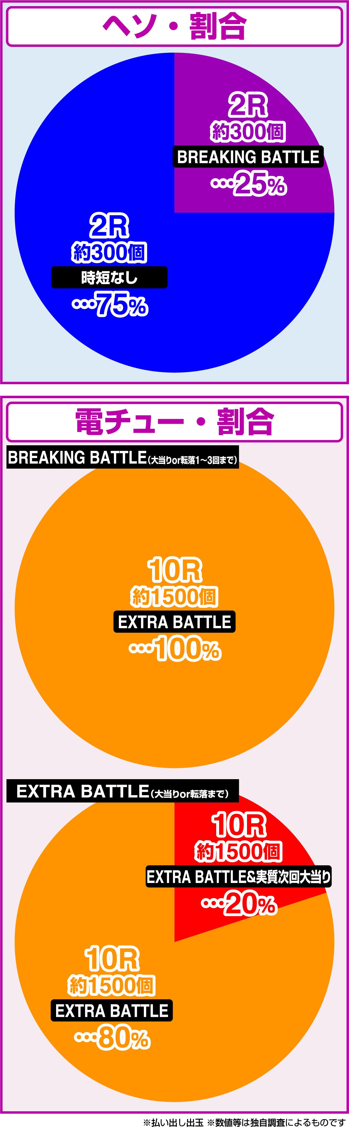 e원외전 EPISODE OF -대룡-(파칭코)의 당첨 상세