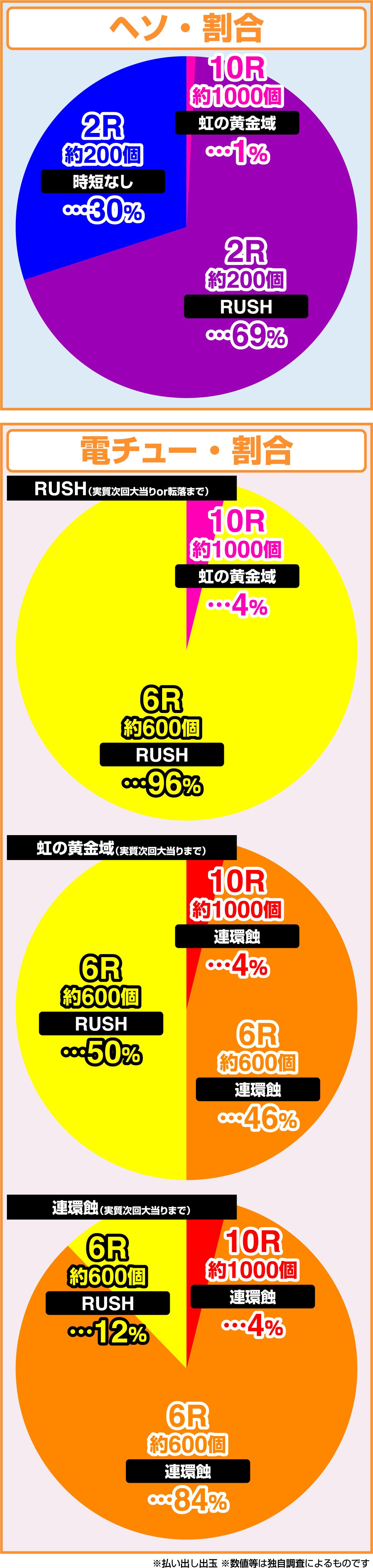 P메이드 인 어비스 나락의 연환식(파칭코)의 당첨 상세