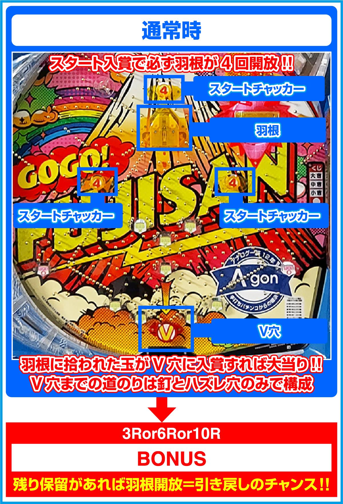 PA GoGo 후지산(파칭코)의 게임 흐름