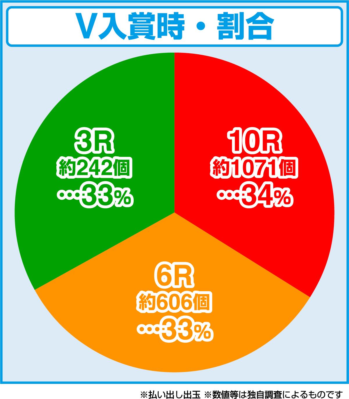 PA GoGo 후지산(파칭코)의 당첨 상세