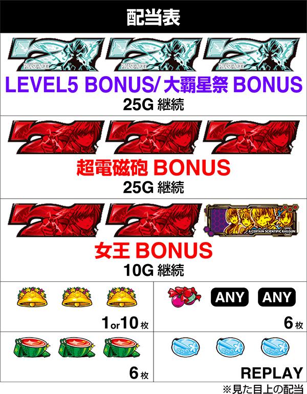 스마슬롯로 어떤 과학의 초전자포 2(파치 슬롯) 배당표