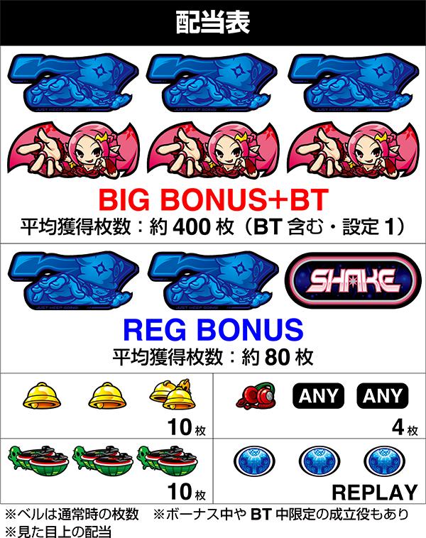 SHAKE BONUS TRIGGER(파치 슬롯) 배당표