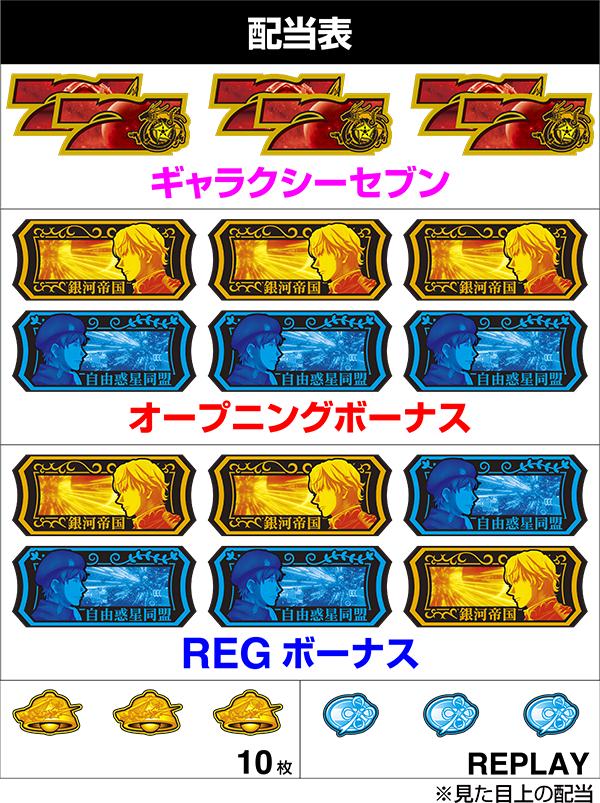 은하 영웅 전설 Die Neue These (파치 슬롯) 배당표