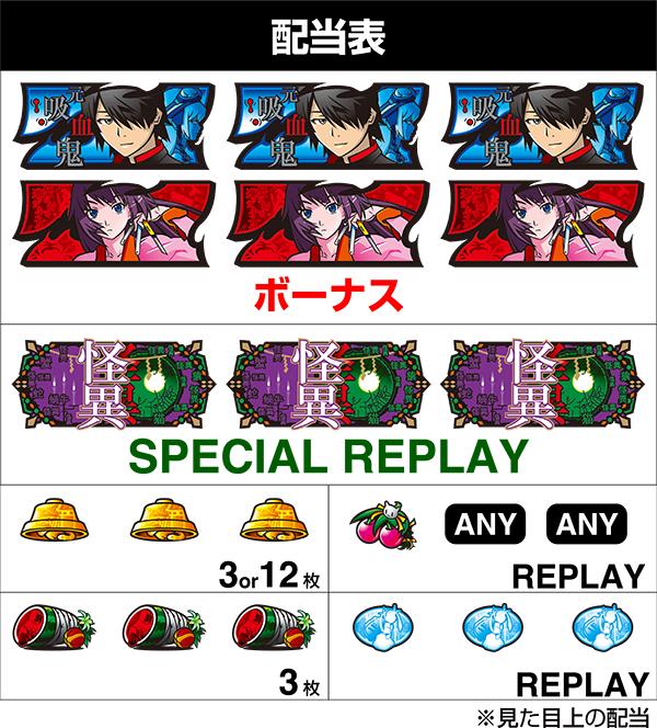 스마슬롯로 바케모노가타리 (파치 슬롯) 배당표