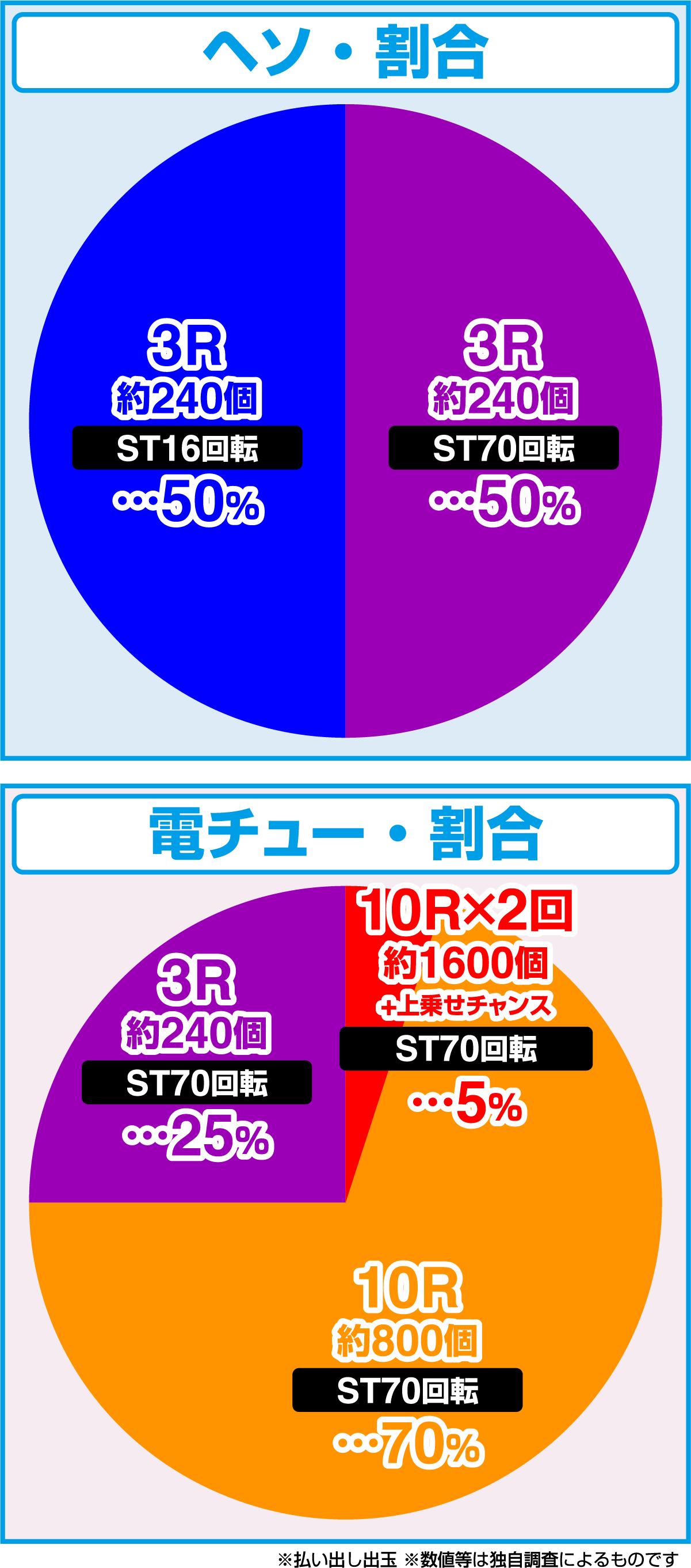 PA 바다 이야기 극 JAPAN With 나기나미(파칭코)의 당첨 상세