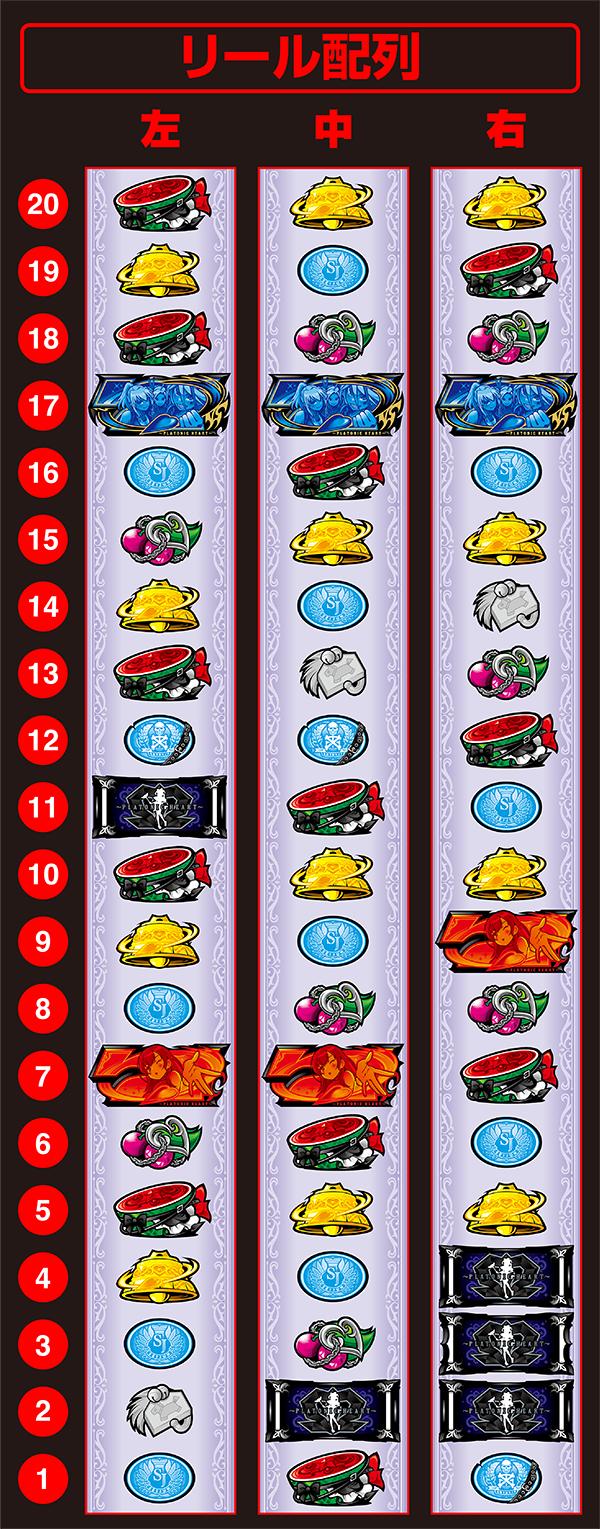 L 절대 충격 IV(파치 슬롯)의 릴 배열