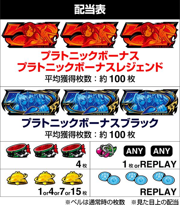 L 절대 충격 IV (파치 슬롯) 배당표