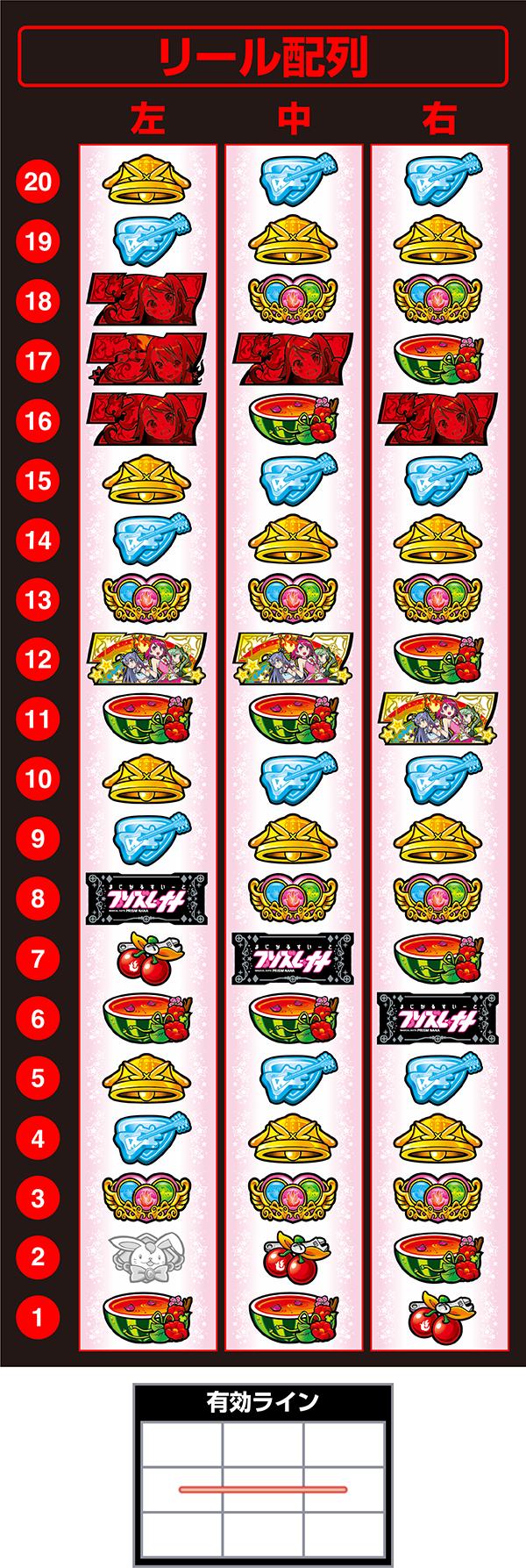 프리즘 나나 (파치 슬롯)의 릴 배열