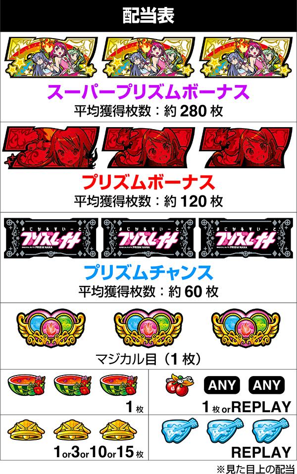 프리즘 나나 (파치 슬롯) 배당표