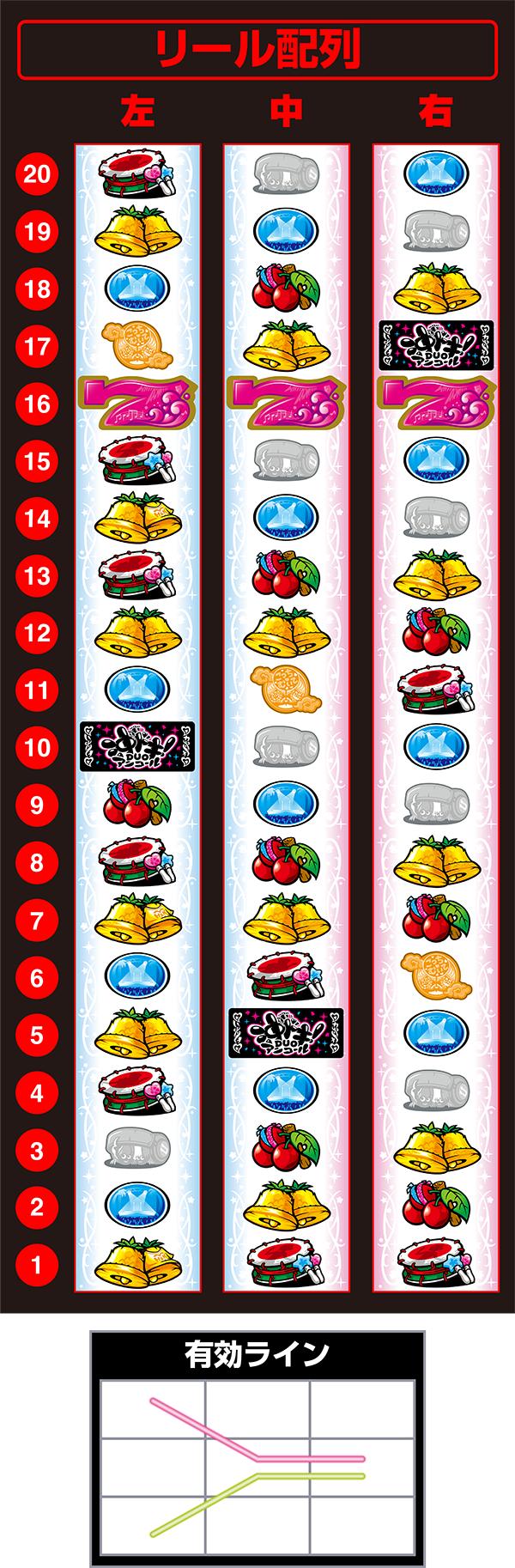 스마슬롯로 오키도키! DUO 앙코르 (파치 슬롯) 릴 배열