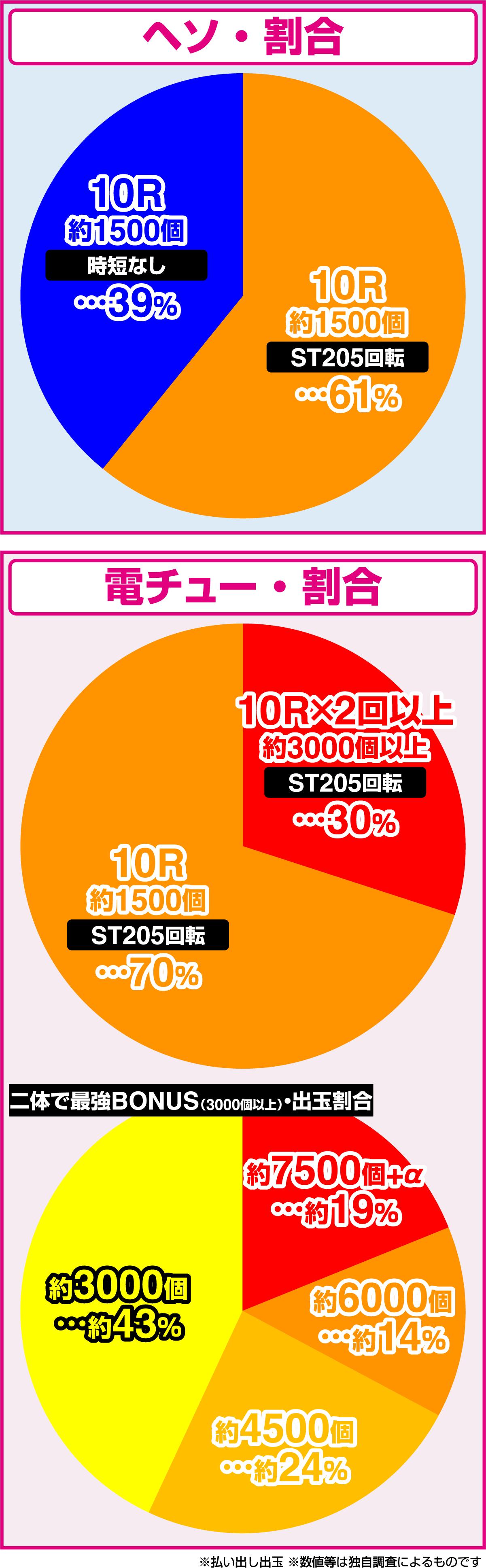 e 우시오토토라~신노세 SPEC~399ver.(파칭코)의 당첨 상세