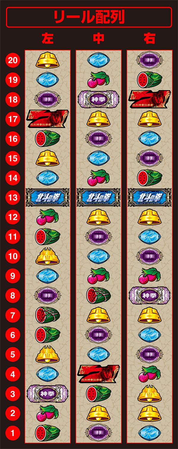 스마슬롯로 북두의 권 환생의 장 2(파치슬로)의 릴 배열