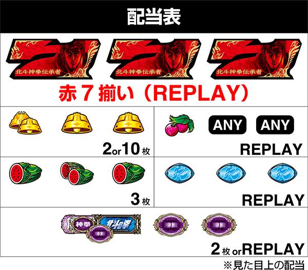 스마슬롯로 북두의 권 환생의 장 2(파치슬로)의 배당표