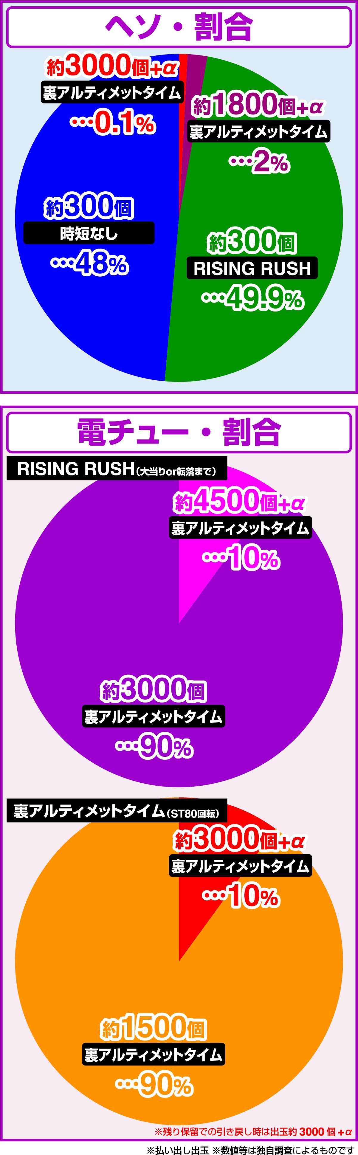 e방패의 용사의 완성 궁극 199ver.(파칭코)의 당첨 상세
