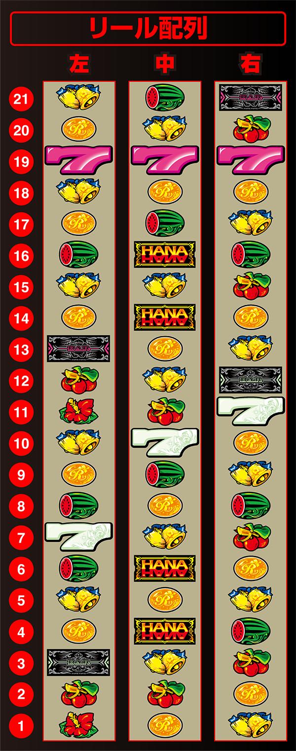 스마트 오키슬로 뉴킹 하나 하나 V (파치 슬롯) 릴 배열