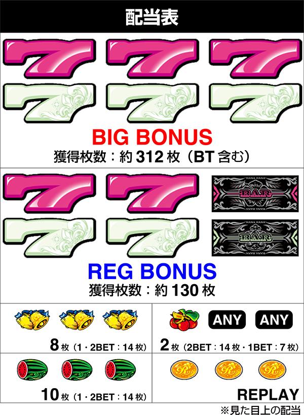 스마트 오키슬로 뉴 킹 하나 하나 V (파치 슬롯) 배당표