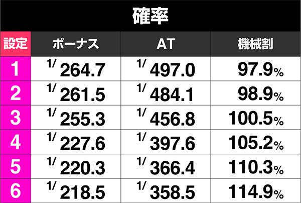 스마슬롯로 철권 6(파치슬로) 보너스 출현률