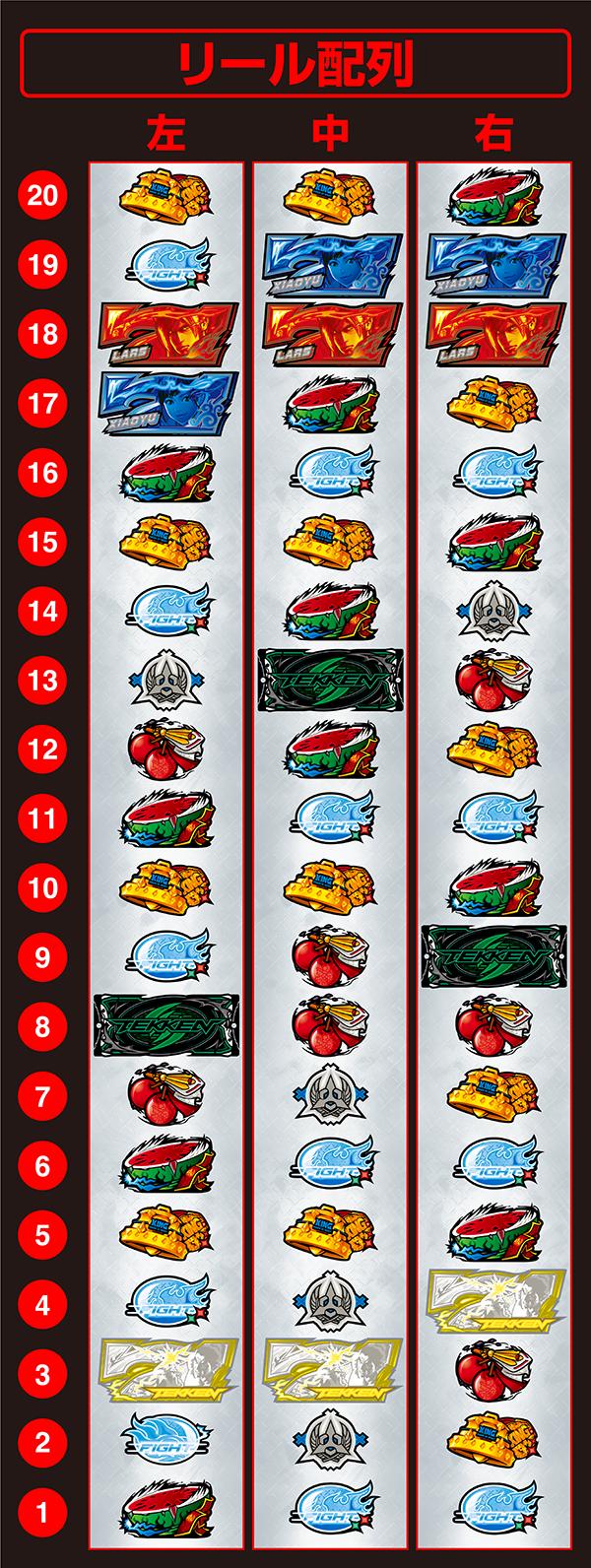 스마슬롯로 철권 6 (파치 슬롯) 릴 배열