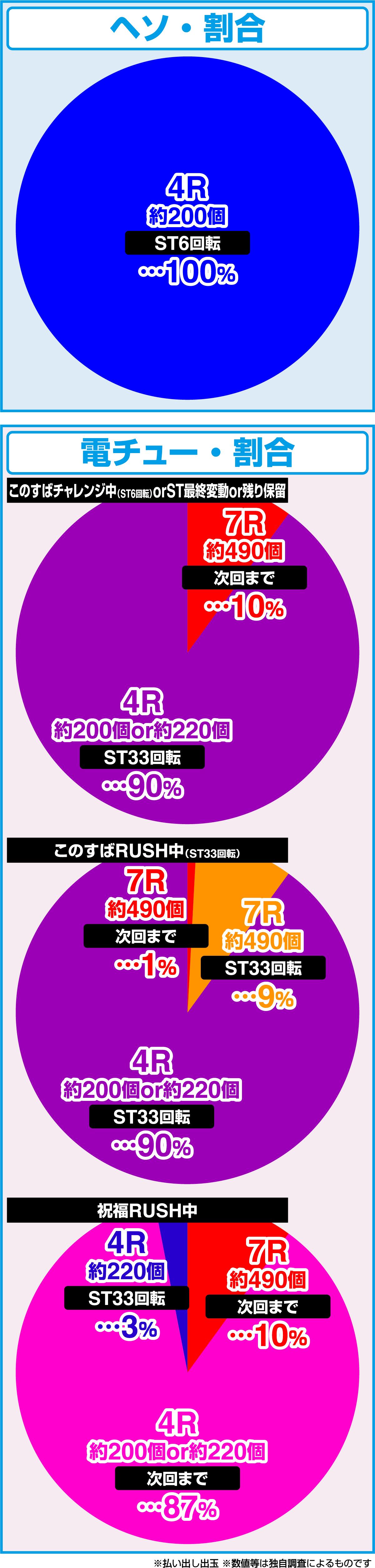 P【초감 LT】이 멋진 세계에 축복을! 최종 퀘스트 1/49(파칭코)의 당첨 상세
