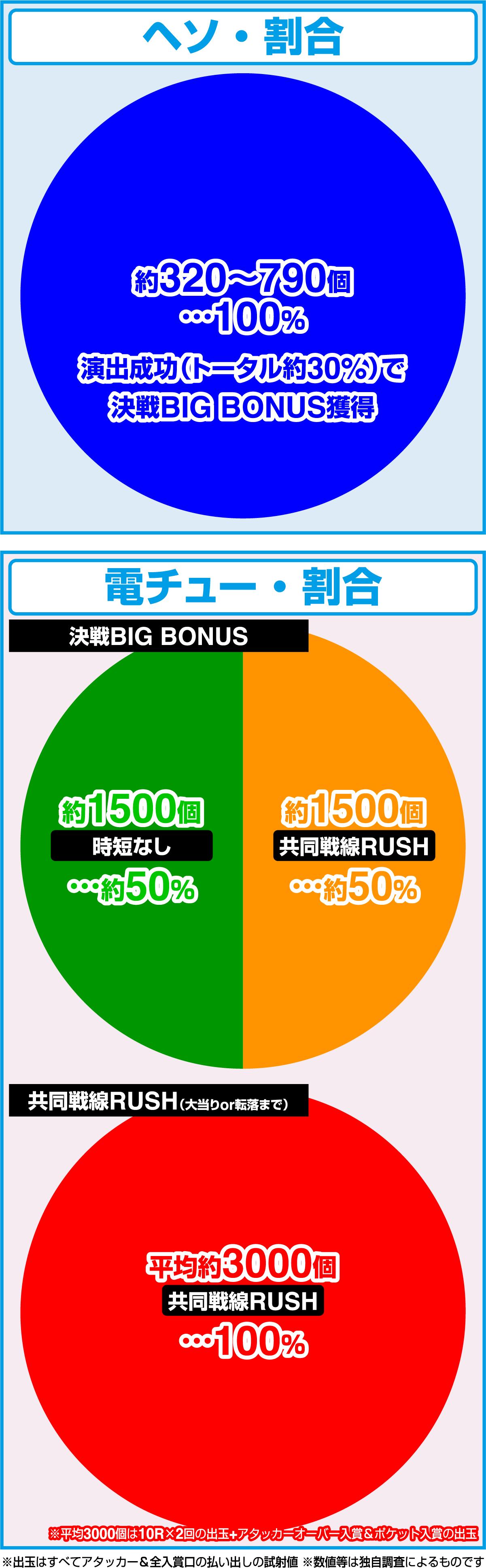 e 아주르 레인 2 THE ANIMATION 초차원(파칭코)의 당첨 상세