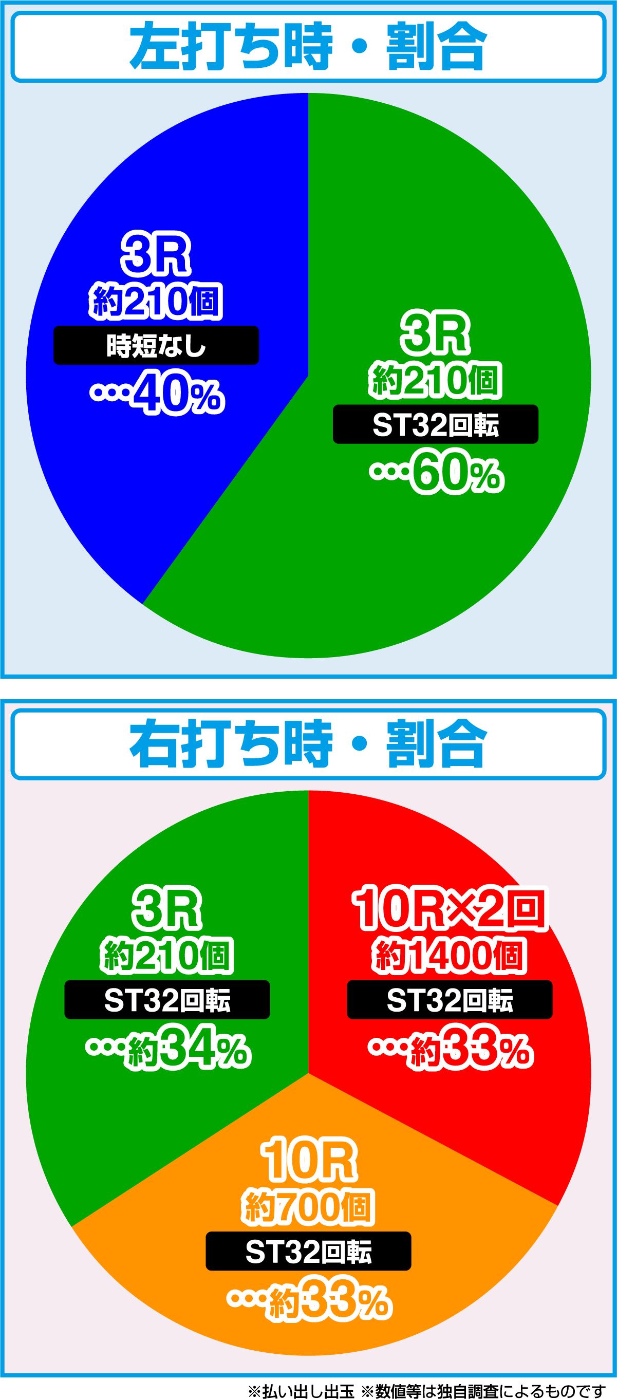 PA 청류 이야기 4 우키우키 79ver.(파칭코)의 당첨 상세