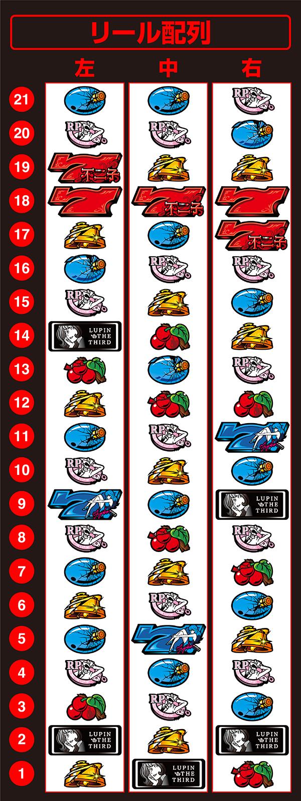 L 후지코 BT(파치 슬롯)의 릴 배열