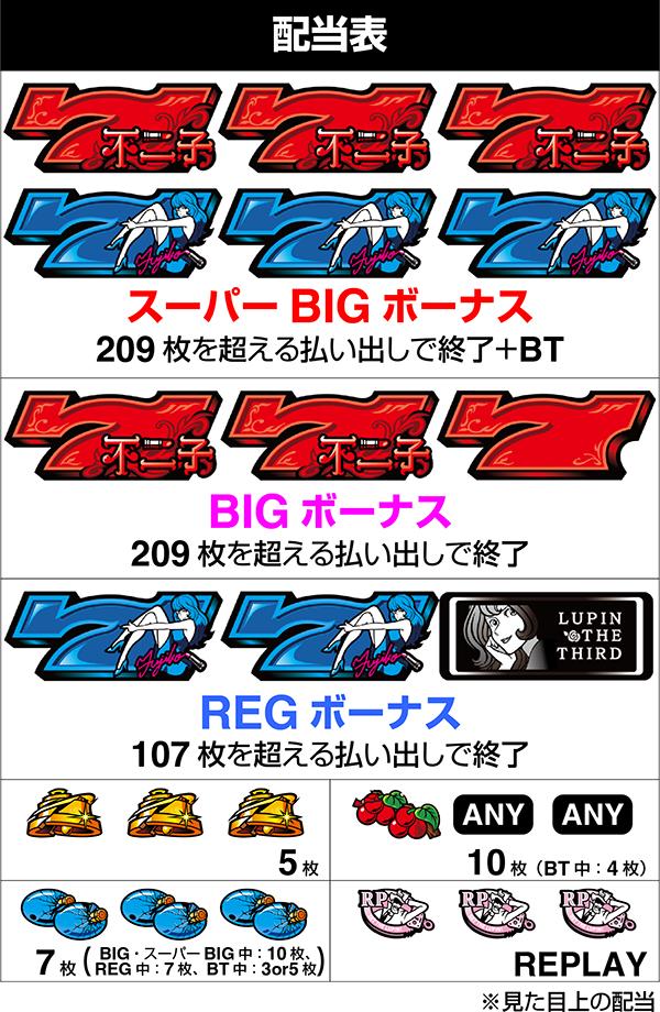 L 후지코 BT(파치 슬롯)의 배당표